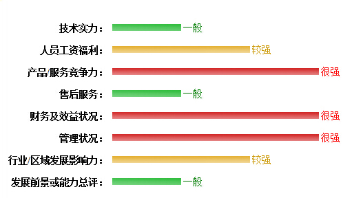 青岛网络公司未来发展趋势