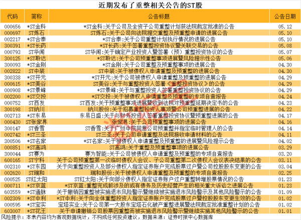 114配资查询 东亚药业：左氧氟沙星片获得药品注册证书